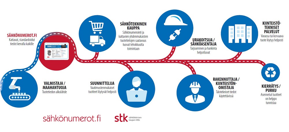 Elektrizität
